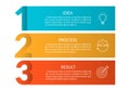 3 steps info graphic with business icons and copy space. Infographics template with outline numbers. Three parts or options
